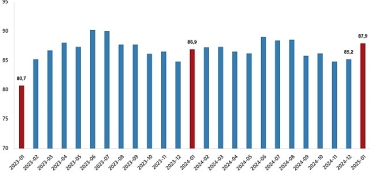 dis-ticaret-endeksleri-ocak-2025.jpg