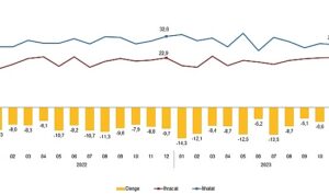 dis-ticaret-istatistikleri-aralik-2023-UsmC4CD9.jpg