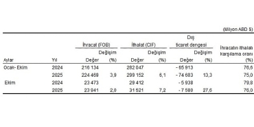dis-ticaret-istatistikleri-ekim-2025.jpg