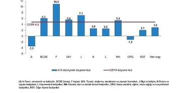 donemsel-gayrisafi-yurt-ici-hasila-ii-ceyrek-nisan-haziran-2025.jpg