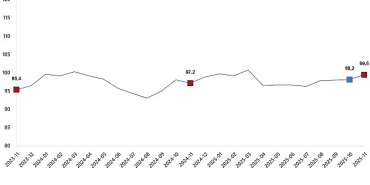 ekonomik-guven-endeksi-kasim-2025.jpg