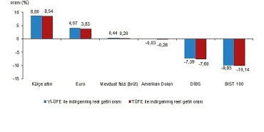 finansal-yatirim-araclarinin-reel-getiri-oranlari-nisan-2025.jpg