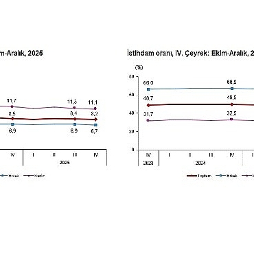 isgucu-istatistikleri-iv-ceyrek-ekim-aralik-2025.jpg