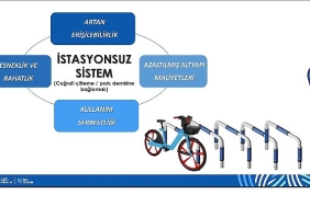 istanbulda-bisiklet-paylasiminda-yeni-donem-basliyor.jpg