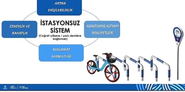 istanbulda-bisiklet-paylasiminda-yeni-donem-basliyor.jpg