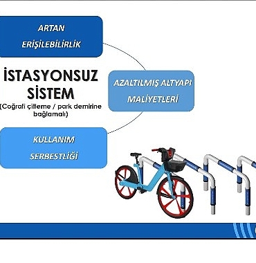 istanbulda-bisiklet-paylasiminda-yeni-donem-basliyor.jpg