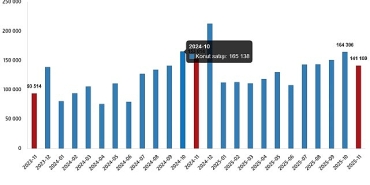 konut-satis-istatistikleri-kasim-2025.jpg