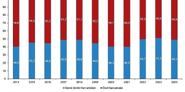 kultur-ekonomisi-2024.jpg