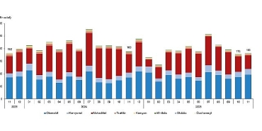 motorlu-kara-tasitlari-kasim-2025.jpg