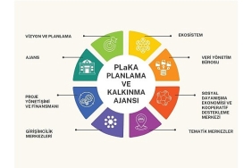 nilufer-planlama-ve-kalkinma-ajansi-kuruldu.jpg