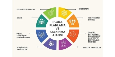 nilufer-planlama-ve-kalkinma-ajansi-kuruldu.jpg