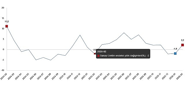 sanayi-uretim-endeksi-subat-2026.jpg