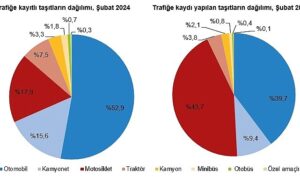 subat-ayinda-193-bin-600-adet-tasitin-trafige-kaydi-yapildi-ZIeN4fwI.jpg