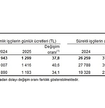 tarimsal-isletme-isgucu-ucret-yapisi-2025.jpg