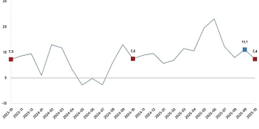 ticaret-satis-hacim-endeksi-ekim-2025.jpg