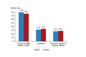 tuik-bitkisel-uretimin-bir-onceki-yila-gore-tarla-urunlerinde-azalacagi-meyve-ve-sebze-grubunda-ise-artacagi-tahmin-edildi.jpg