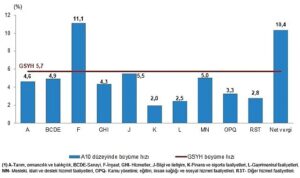 tuik-gayrisafi-yurt-ici-hasila-gsyh-2024-yili-birinci-ceyreginde-57-artti-ntkeD7Xp.jpg