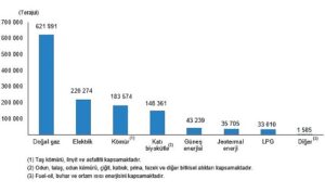 tuik-hanehalki-nihai-enerji-tuketim-istatistikleri-2022-EtzZqAfu.jpg