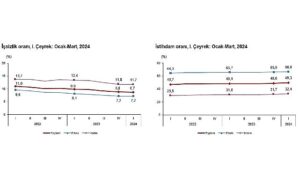 tuik-mevsim-etkisinden-arindirilmis-issizlik-orani-87-seviyesinde-gerceklesti-qpz1jfjL.jpg
