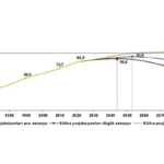 tuik-nufus-projeksiyonlari-yenilendi.jpg