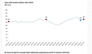 tuik-ticari-sut-isletmelerince-982-bin-322-ton-inek-sutu-toplandi-E84xcTxm.jpg