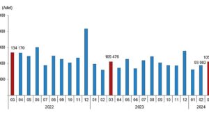 tuik-turkiye-genelinde-mart-ayinda-105-bin-394-konut-satildi-tAV6XKQP.jpg