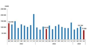 tuik-turkiye-genelinde-nisan-ayinda-75-bin-569-konut-satildi-Ymc2Z3Tn.jpg