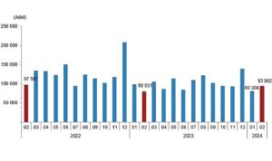 tuik-turkiye-genelinde-subat-ayinda-93-bin-902-konut-satildi-ArqYXd4m.jpg