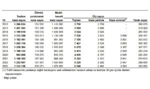 tuik-turkiyede-235-bin-71-adet-olumlu-yaralanmali-trafik-kazasi-meydana-geldi-e4m6zRzb.jpg