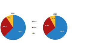 tuik-yasli-nufus-8-milyon-722-bin-806-kisi-oldu-Ol5Qp7Ml.jpg