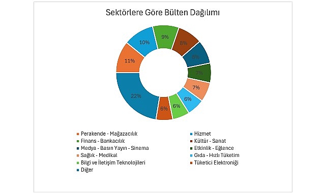 turkiyenin-2025-iletisim-karnesi-belli-oldu-en-aktif-iletisim-yapan-sektor-perakende.jpg