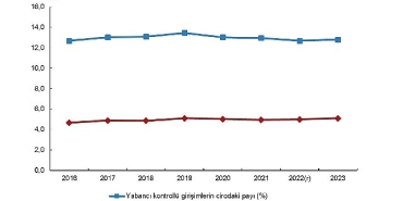 yabanci-kontrollu-girisim-istatistikleri-2023.jpg