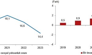 yoksulluk-ve-yasam-kosullari-istatistikleri-2023-7IiB19UY.jpg